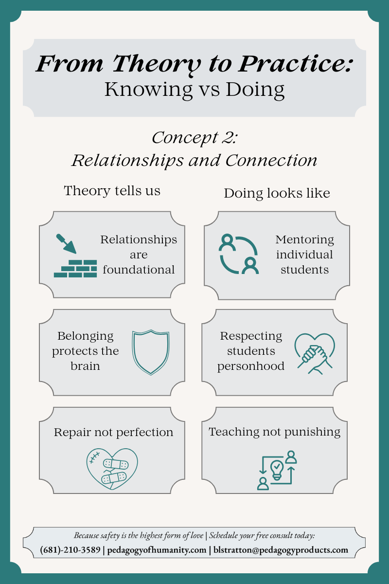 Preview of Knowing to Doing 2 PDF