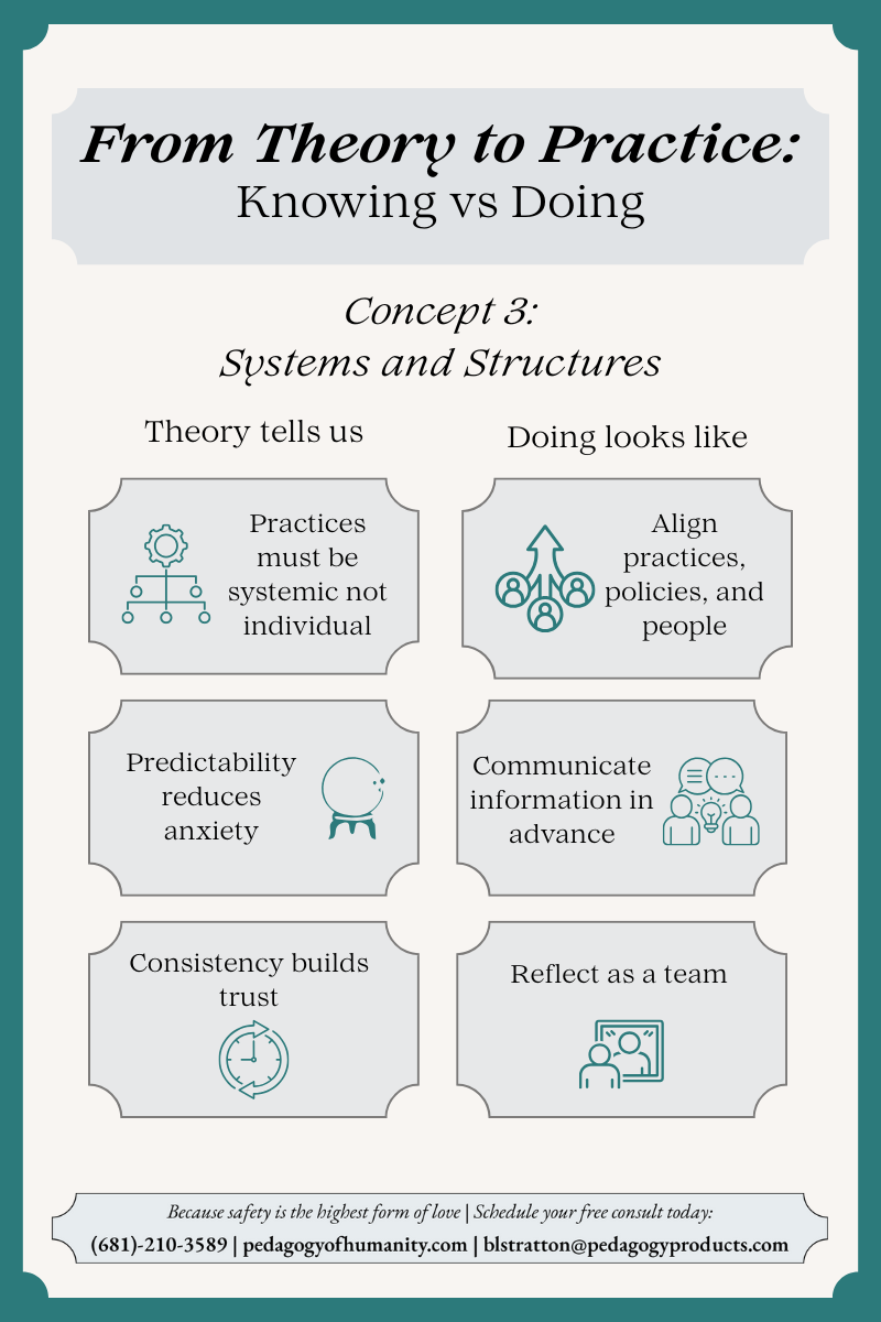 Preview of Knowing to Doing 3 PDF