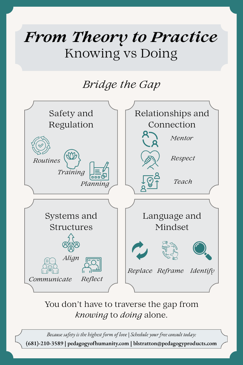 Preview of Knowing to Doing (All) PDF
